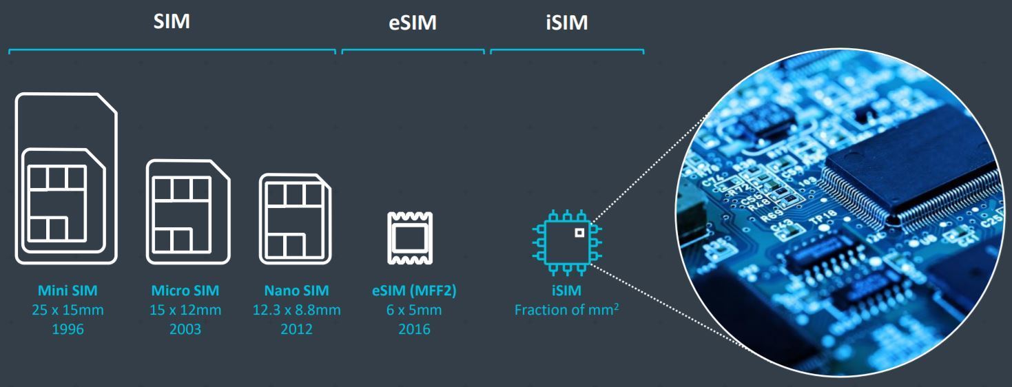 ARM разработала новый стандарт SIM-карты