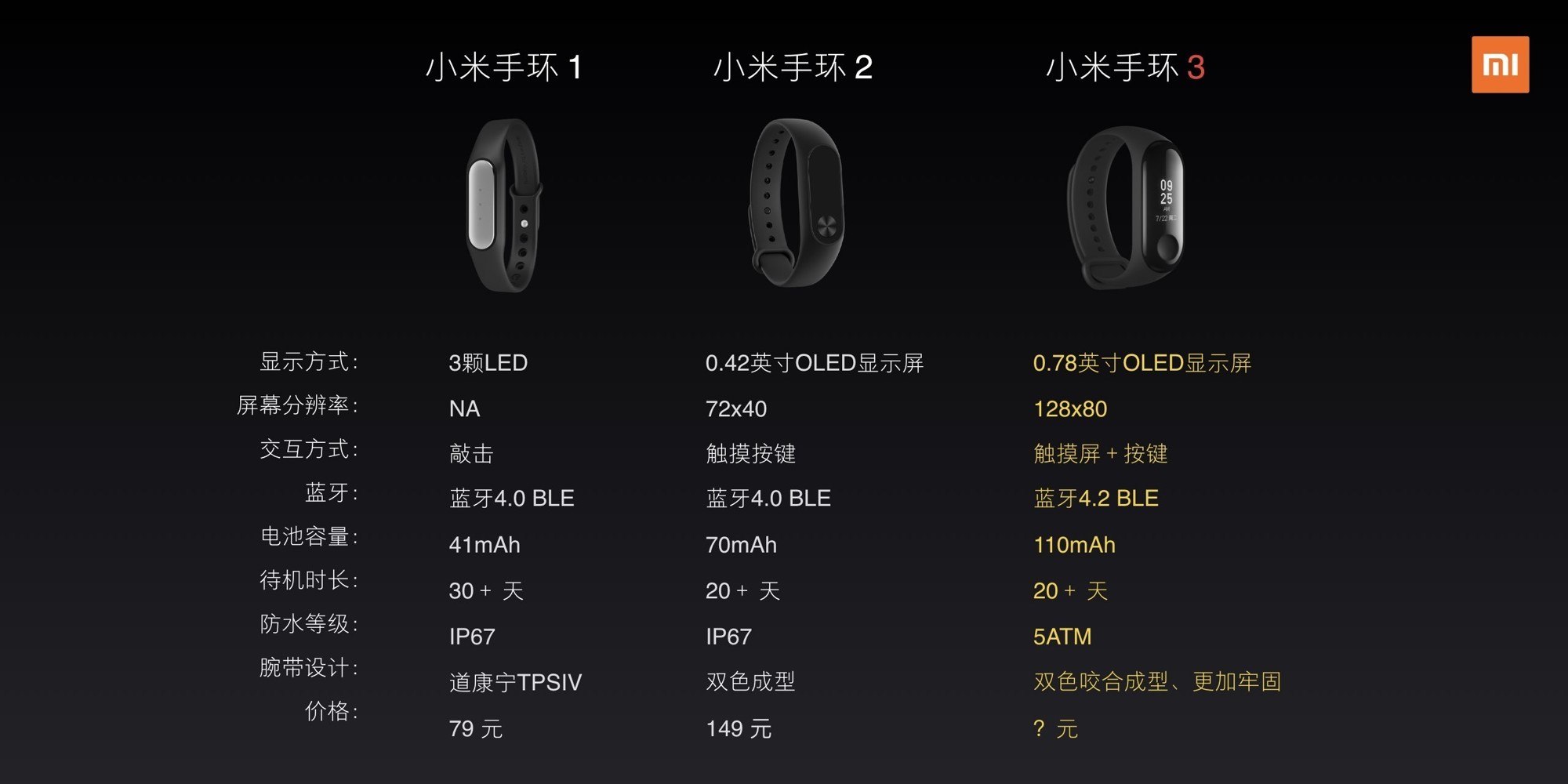 Новый фитнес-браслет Xiaomi Mi Band 3 с NFC представлен официально
