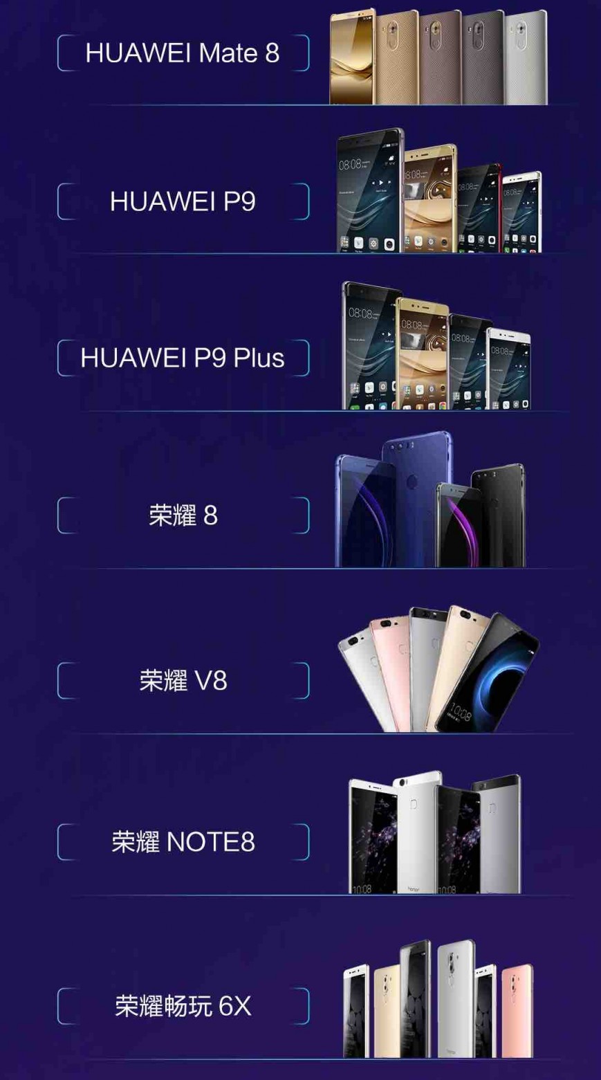 Huawei назвала семь смартфонов, которые получат Android Oreo