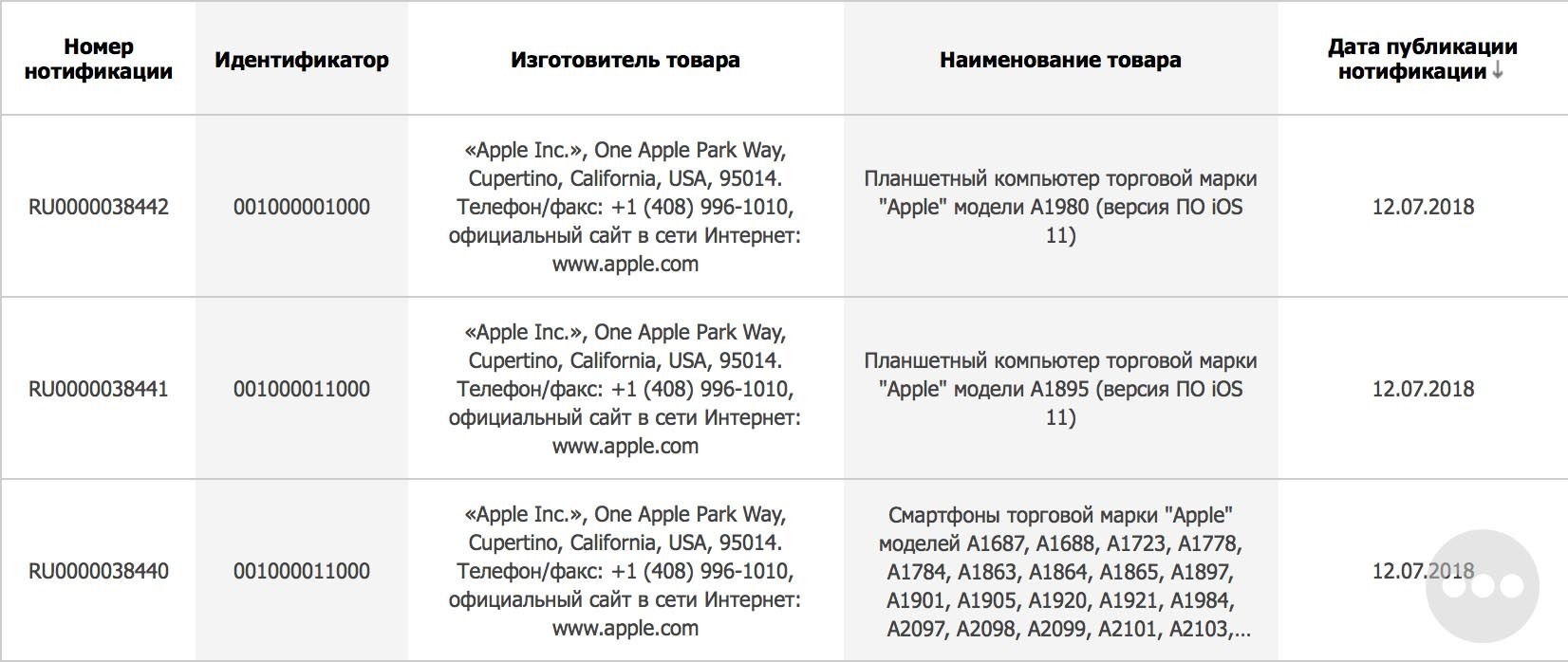 Apple зарегистрировала в РФ 11 новых моделей iPhone и iPad‍