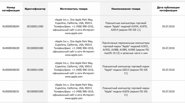 Apple сертифицировала в России по 5 новых iPad и MacBook
