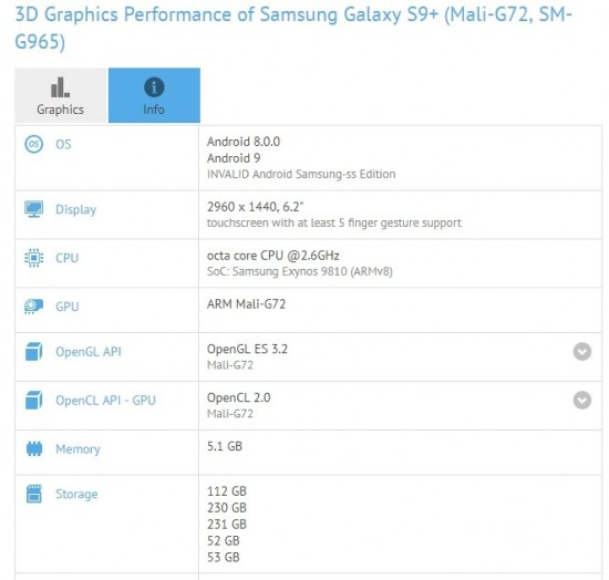 В GFXBench Samsung протестировал смартфон Galaxy S9+ с Android 9.0 Pie
