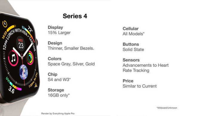 Названы цены и характеристики новых смартфонов iPhone и Apple Watch‍