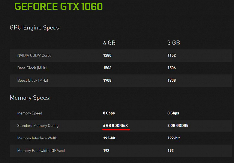 В каталоге Nvidia появилась GeForce GTX 1060 с GDDR5X