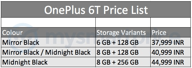 Названы цены и конфигурации нового смартфона OnePlus 6T