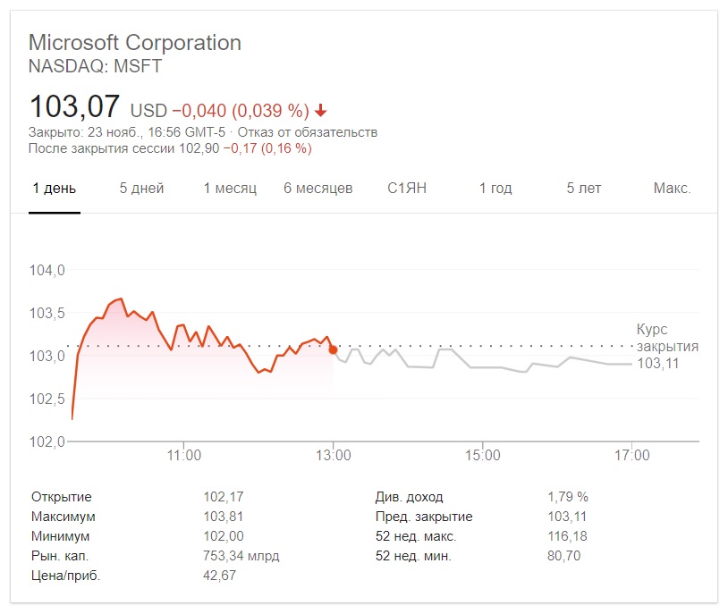 Компания Microsoft обошла Apple по стоимости
