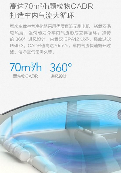 Xiaomi выпустила автомобильный очиститель воздуха Smartmi Car Air Purifier за $50