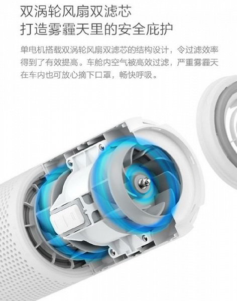 Xiaomi выпустила автомобильный очиститель воздуха Smartmi Car Air Purifier за $50