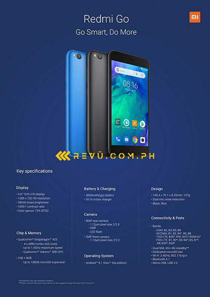Xiaomi готовит бюджетный смартфон Redmi Go за 70 долларов