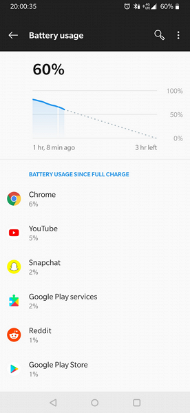 Пользователи жалуются на быструю разрядку смартфона OnePlus 6T