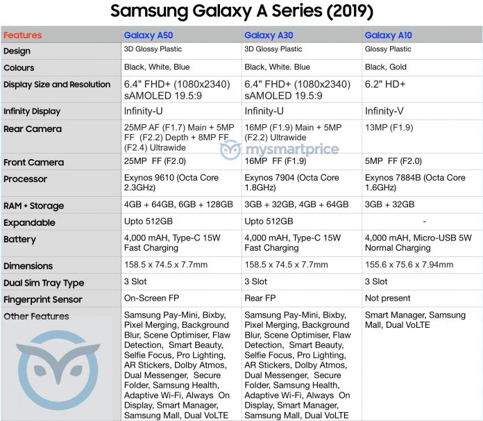 Samsung представит три новых смартфона в линейке Galaxy A