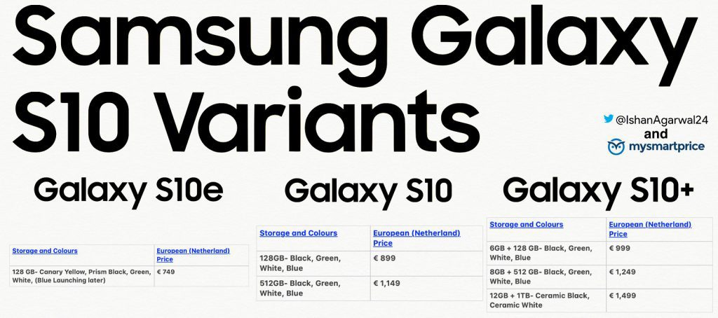 Флагманы Samsung Galaxy S10 подешевели еще до официального анонса