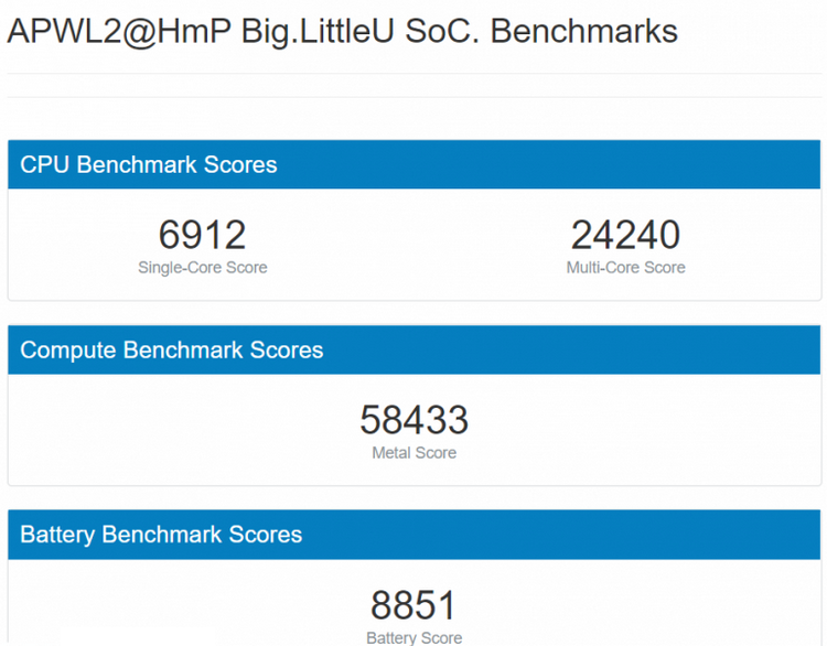 Ноутбуки Apple на ARM-процессорах демонстрируют рекорды в тестах
