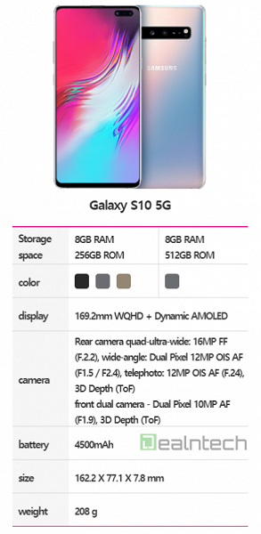 Samsung Galaxy S10 с 5G оказался тяжелее обычного Galaxy S10