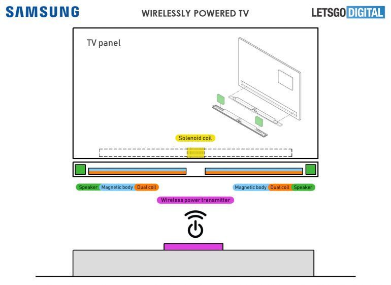 Samsung разрабатывает полностью беспроводной телевизор