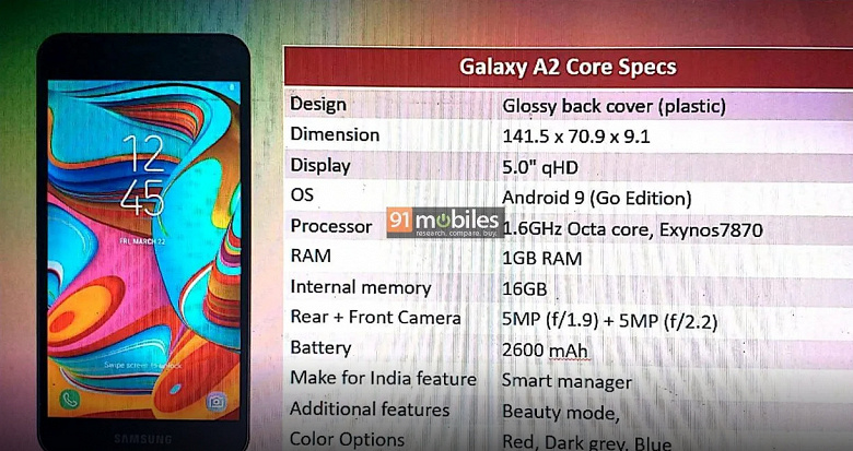 Раскрыты параметры смартфона Samsung Galaxy A2 Core
