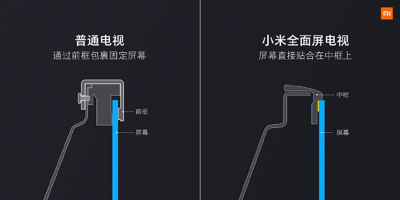 Xiaomi выпустила сверхдешевые телевизоры по цене смартфона
