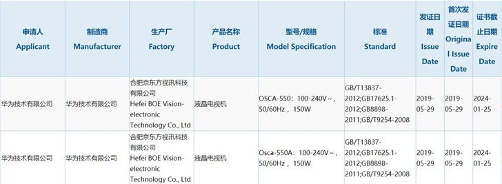 Новые телевизоры Huawei будет собирать компания BOE