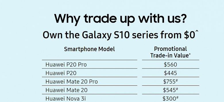 Samsung предлагает обменять смартфоны Huawei на Galaxy S10