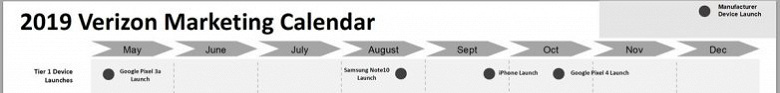Названы даты выхода смартфонов iPhone 11, Galaxy Note 10 и Pixel 4
