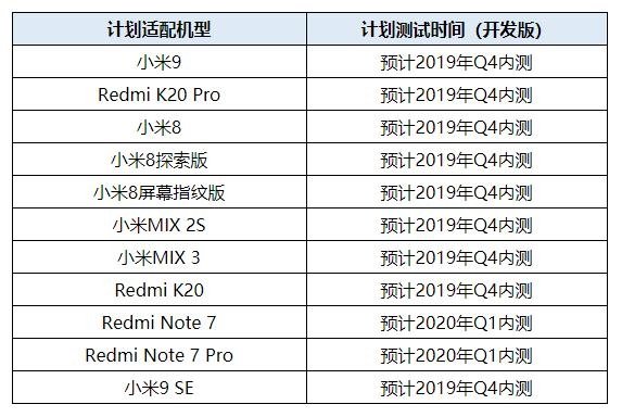 Названы смартфоны Redmi и Xiaomi, которые первые получат Android 10