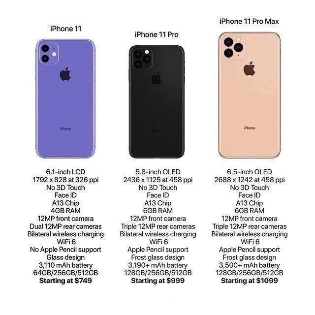 Все характеристики и цены iPhone 2019 раскрыты до анонса