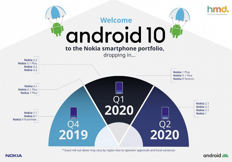 Смартфон Nokia 8.1 получил ОС Android 10