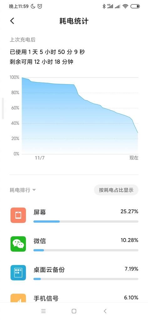 Xiaomi Mi Note 10 порадовал не только 108-Мп камерой