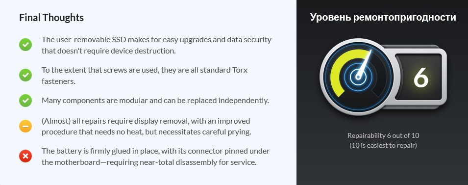 iFixit признали Microsoft Surface Pro X одним из самых ремонтопригодных