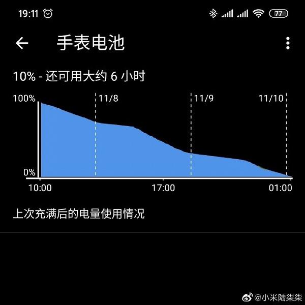 Автономность Xiaomi Mi Watch оказалась больше заявленного
