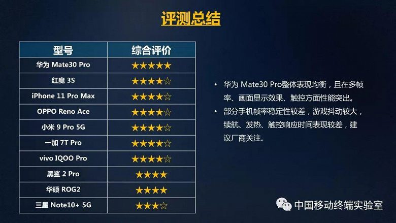 Оператор China Mobile назвал лучшие смартфоны для игр