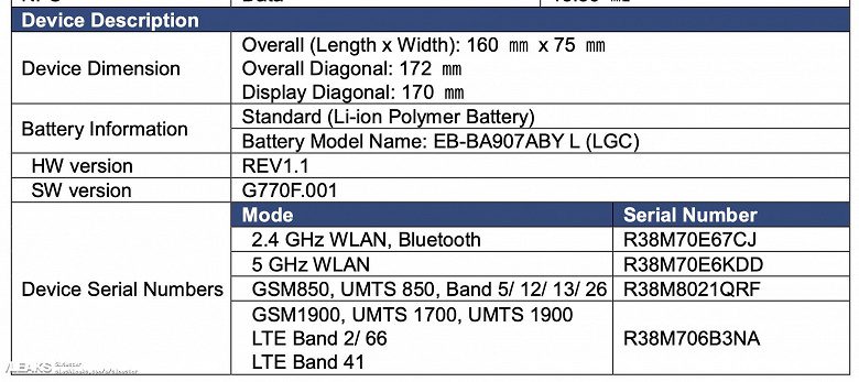 Выход Samsung Galaxy S10 Lite подтвержден регулятором