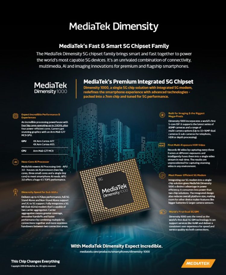 MediaTek представила высокопроизводительный процессор Dimensity 1000 5G