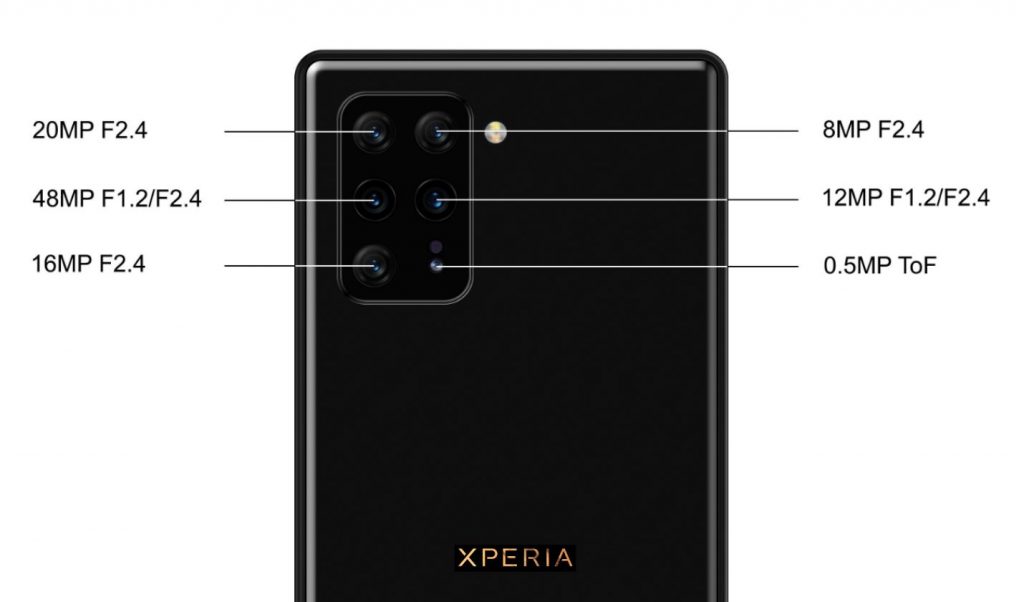 Sony в Geekbench протестировала Xperia 3 с 12 ГБ оперативной памяти