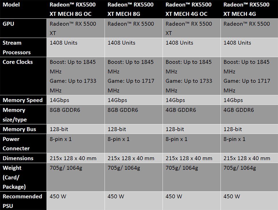 MSI выпустил видеокарты AMD Radeon RX 5500 XT