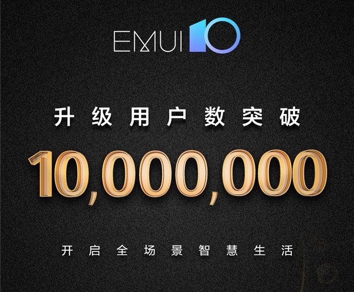 EMUI 10 уже пользуются 10 млн владельцев смартфонов Huawei и Honor