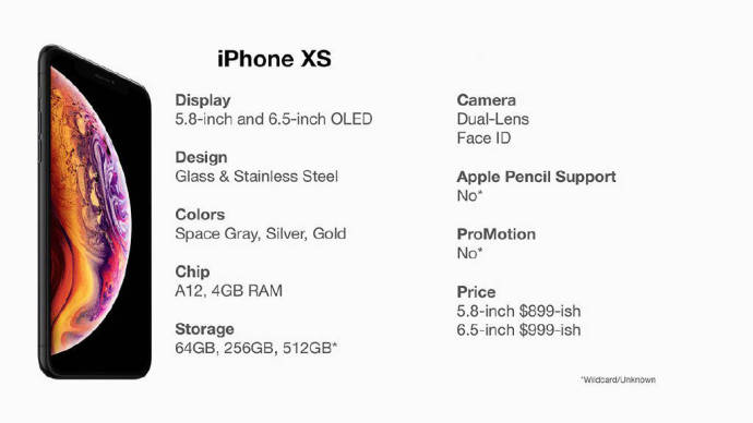 СМИ рассказали, сколько будет стоить iPhone XS и iPhone 9